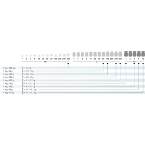Alternative view of Комплект тежести за калибриране 1 mg - 5 kg, Клас М1 (343-086), В алуминиева кутия